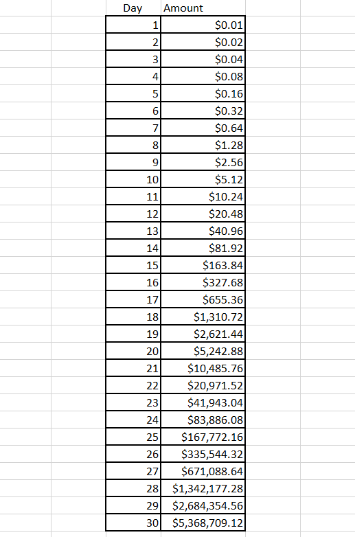 A Penny Doubled Everyday for 30 Days