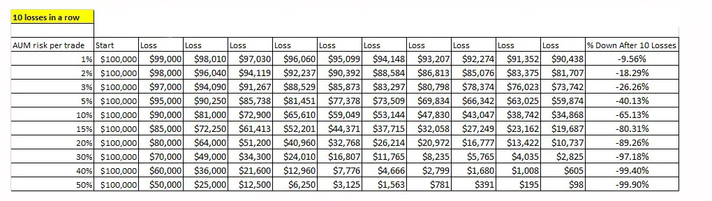 Risk of Ruin Calculator