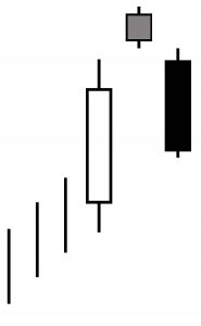 Evening Star Pattern Explained