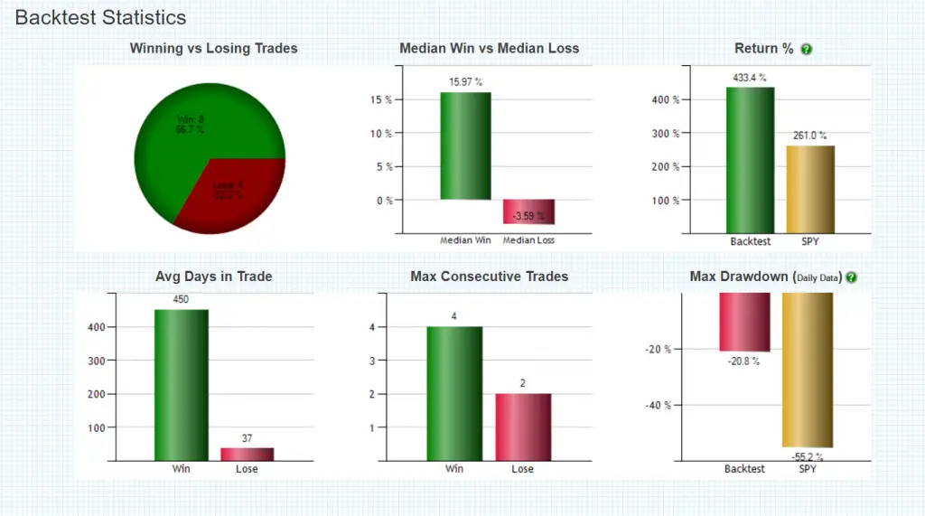 Trading Books with Backtesting Results