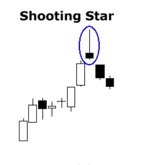 shooting star candlestick