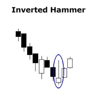 inverted hammer candlestick