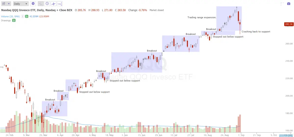 Buy Stop Strategy Definition