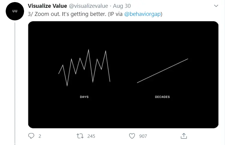 visualize value visualize value