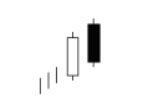 Dark Cloud Cover Candlestick Pattern