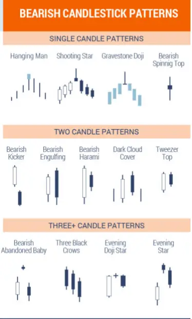 Bearish Candlestick Patterns