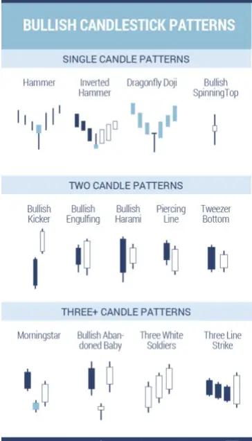 bullish candlestick patterns