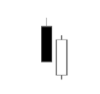 Piercing Pattern Candlestick Chart