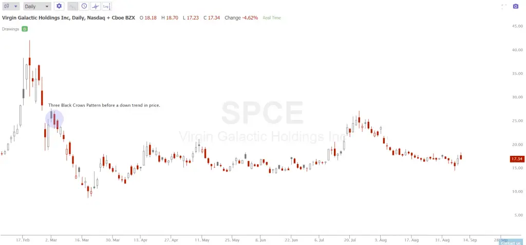 Three Black Crows Candle Pattern Explained - New Trader U