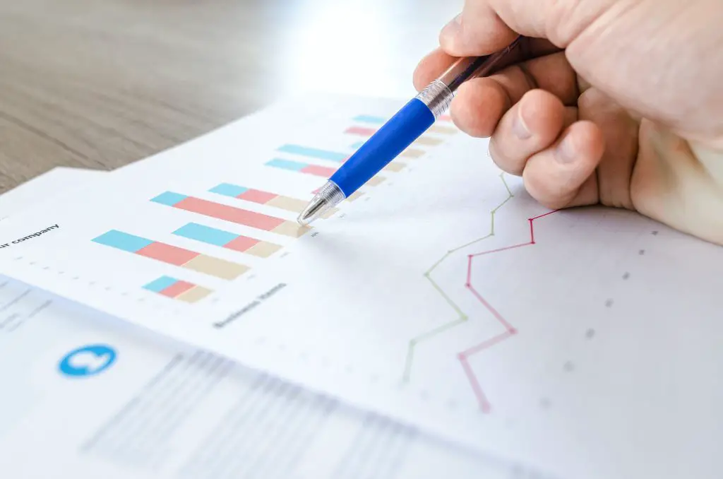 Internal Rate of Return Formula