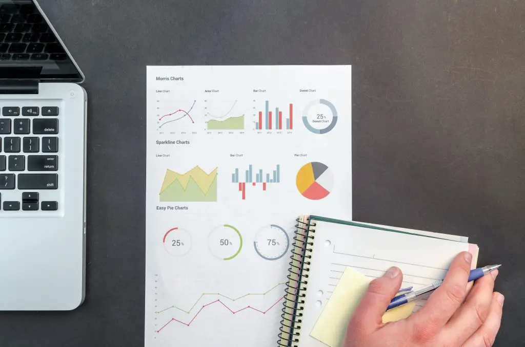 discounted cash flow formula