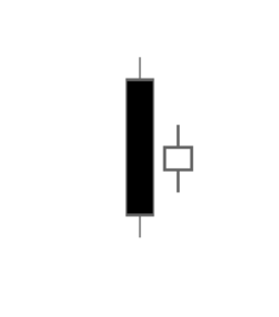 Inside Candle and Outside Candlestick Patterns