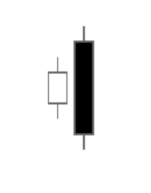 Bearish engulfing candle