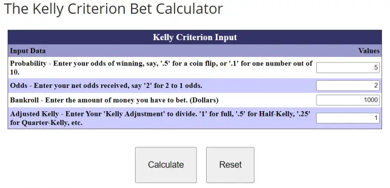 Kelly percentage trading