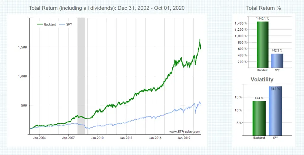 Portfolio Backtesting Explained