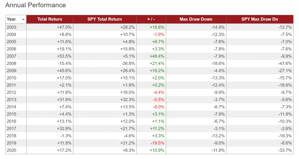 Portfolio Backtesting Explained