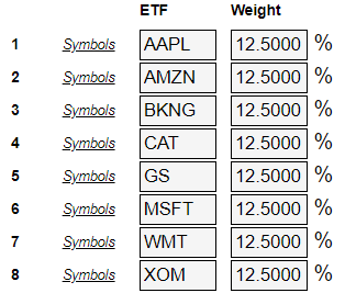 Portfolio Backtesting Explained