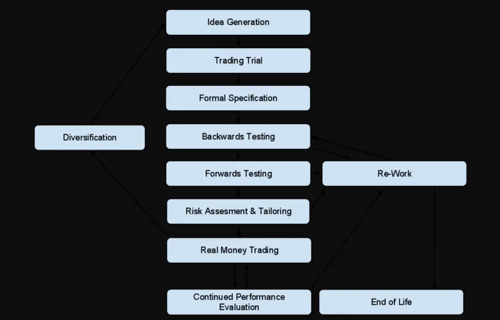 How to Create, Backtest, and Optimize a Trading Strategy