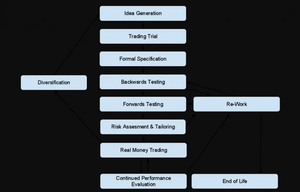 Trading strategy