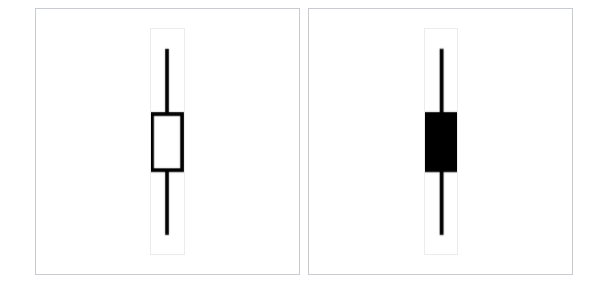 Spinning top candlestick