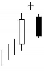 Reversal Candlestick Patterns