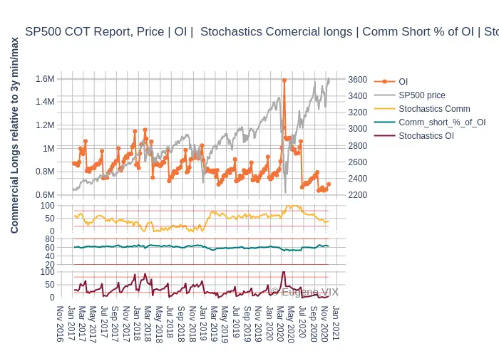 cot report