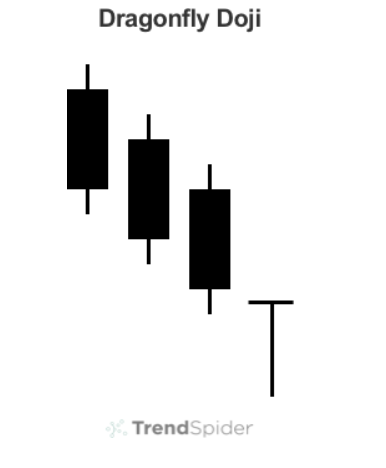 Understanding Candlestick Charts for Beginners