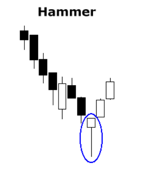 Hammer candle 
