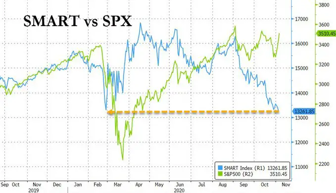 Smart Money Flow Index Formula