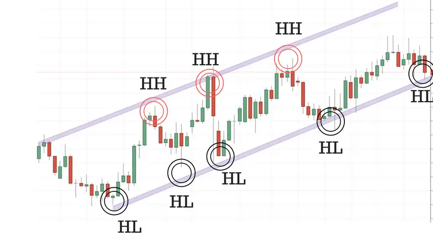 Stock Trading Strategies to Follow the Big Money