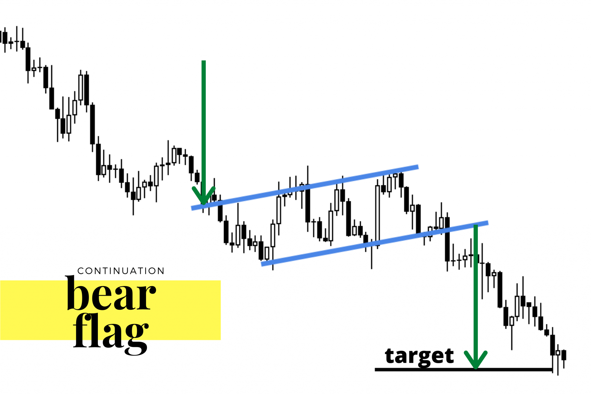 Bear Flag Pattern Explained New Trader U Bear Flag Pattern Explained New Trader U
