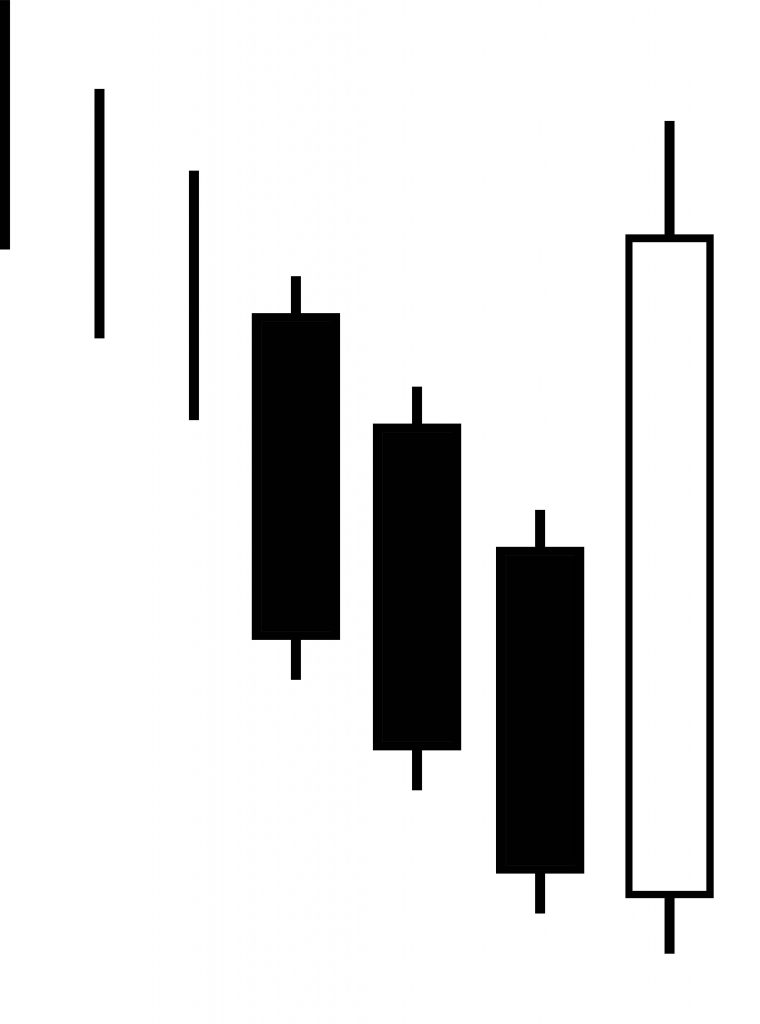 Three Line Strike Candlestick Pattern