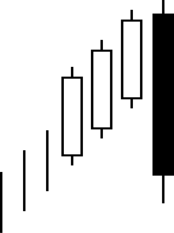 Candlestick pattern bullish three line strike