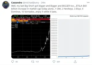 Current Michael Burry Portfolio 2021