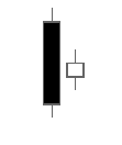 Bullish Harami Candlestick Pattern