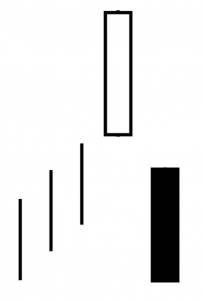 Candlestick Pattern: Bearish Kicker