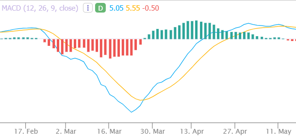MACD Divergence Cheat Sheet | New Trader U