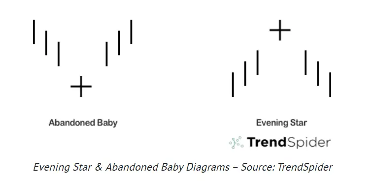 Abandoned Baby Candlestick