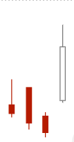 Bullish Kicker Candlestick Pattern