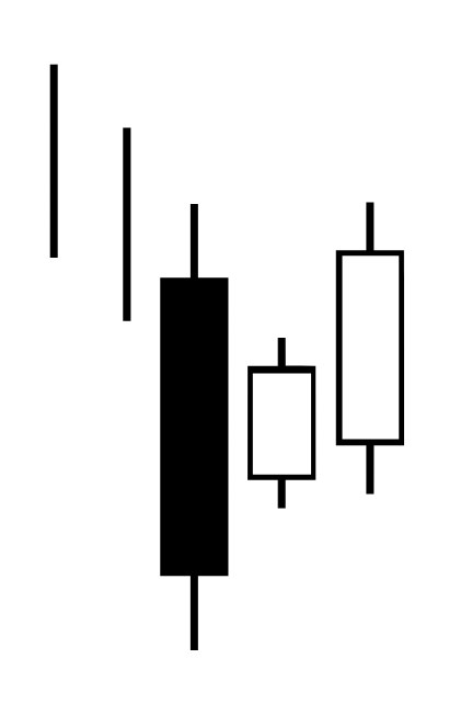 Three Inside Up Candlestick Pattern