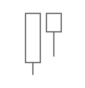 Tweezer Top Candlestick Pattern