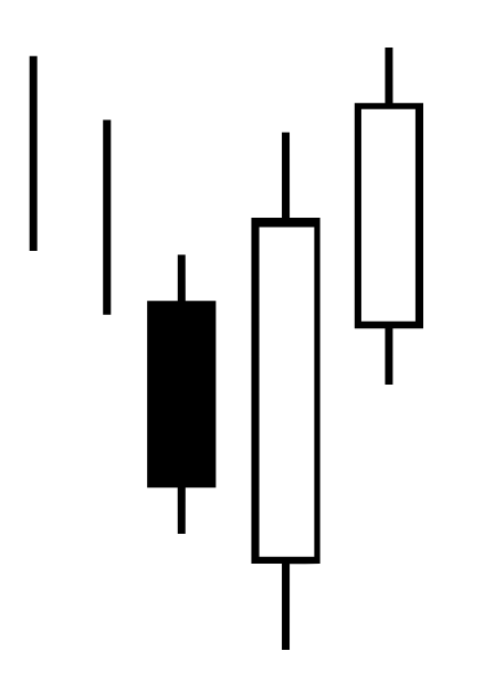 Three Outside Up Candlestick Pattern