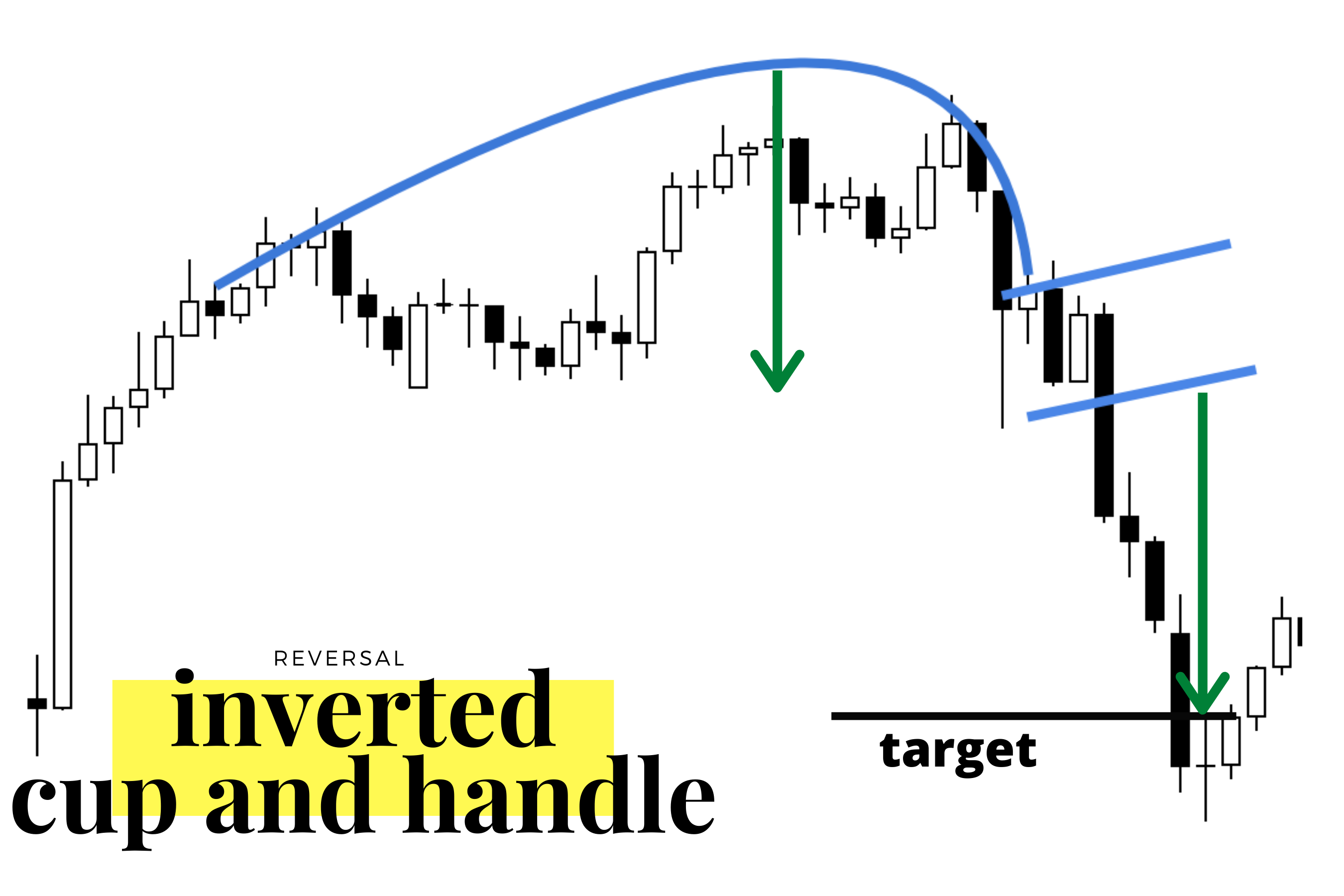 Cup and Handle Pattern - New Trader U