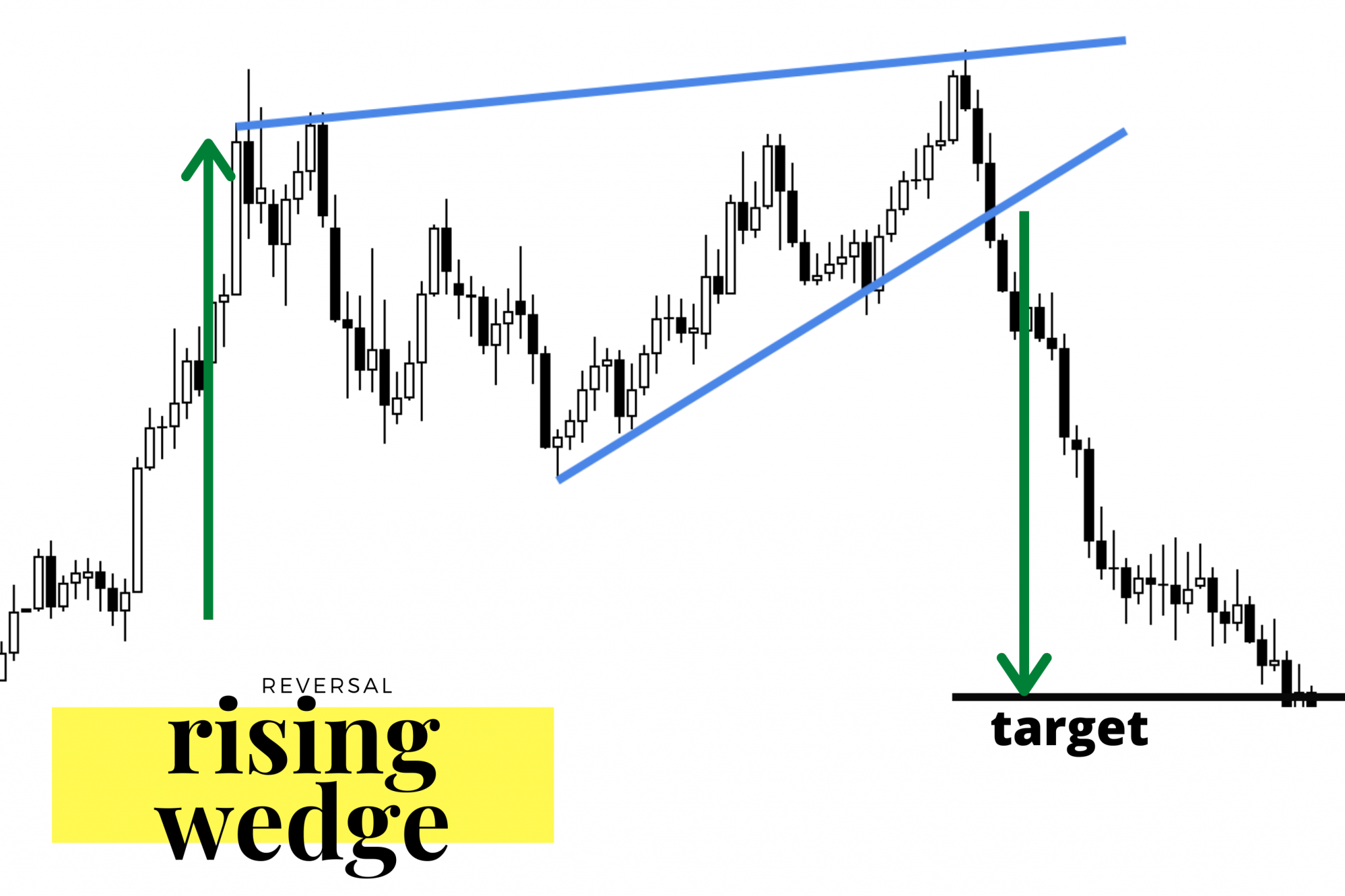 rising wedge trading rising wedge trading