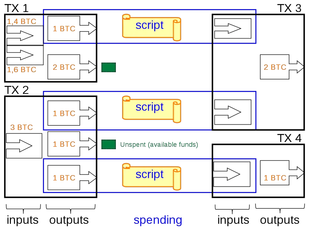 bitcoin whitepaper