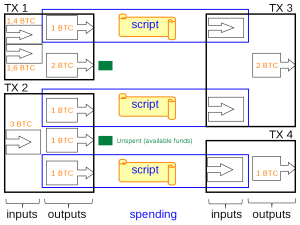 Bitcoin Whitepaper Explained