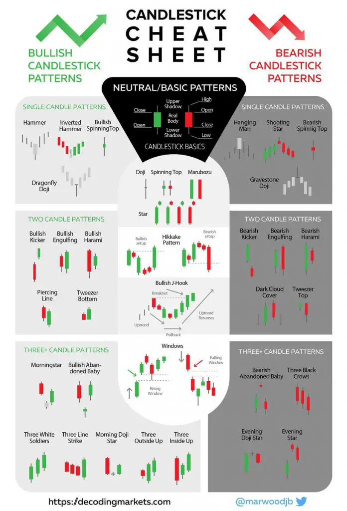 Candlestick Patterns Cheat Sheet New Trader U