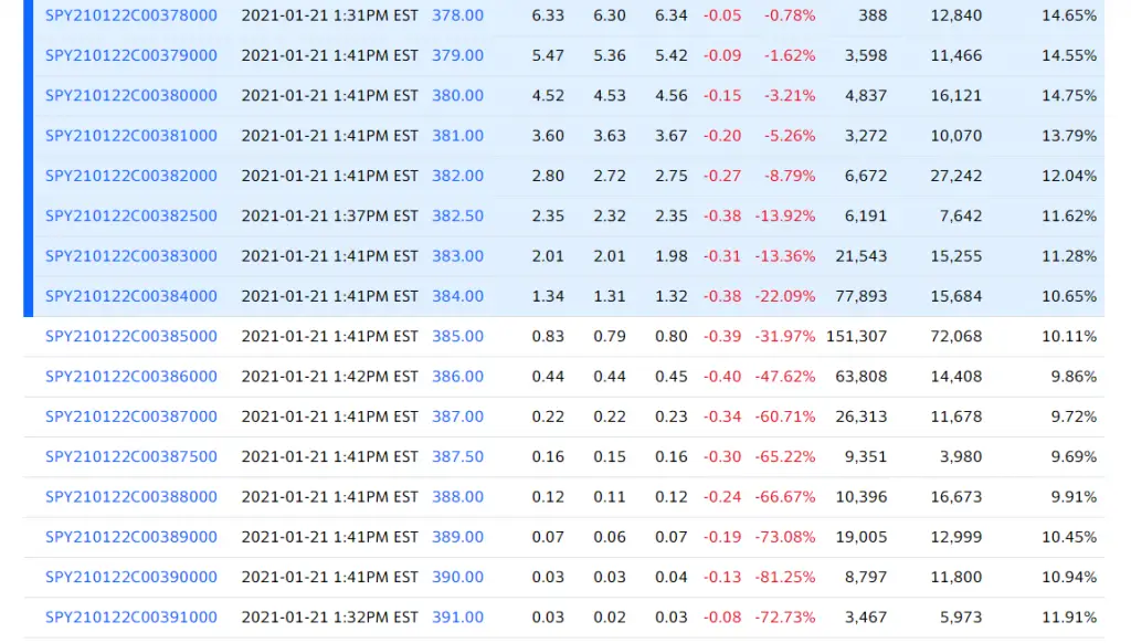 Open Interest Effects On Expiration Price Pinning