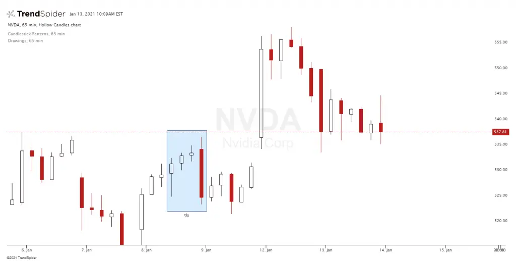 Three Line Strike Candlestick Pattern