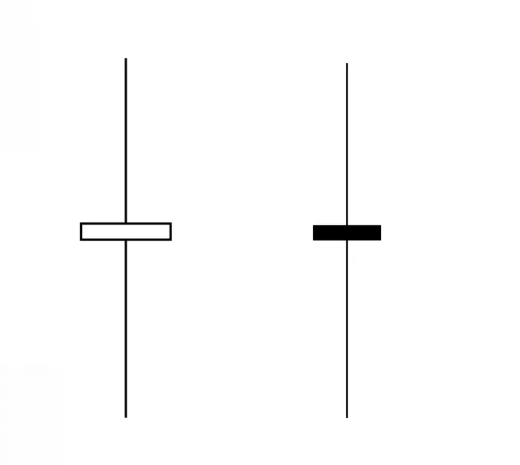 Rickshaw Man Doji (Long Legged Doji) Candlestick Patterns